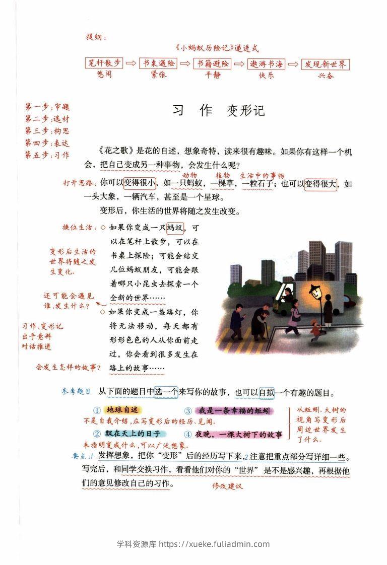 六年级上语文1-8单元习作预习方法详解（拟定提纲+写作思路+习作导图）-学科资源库