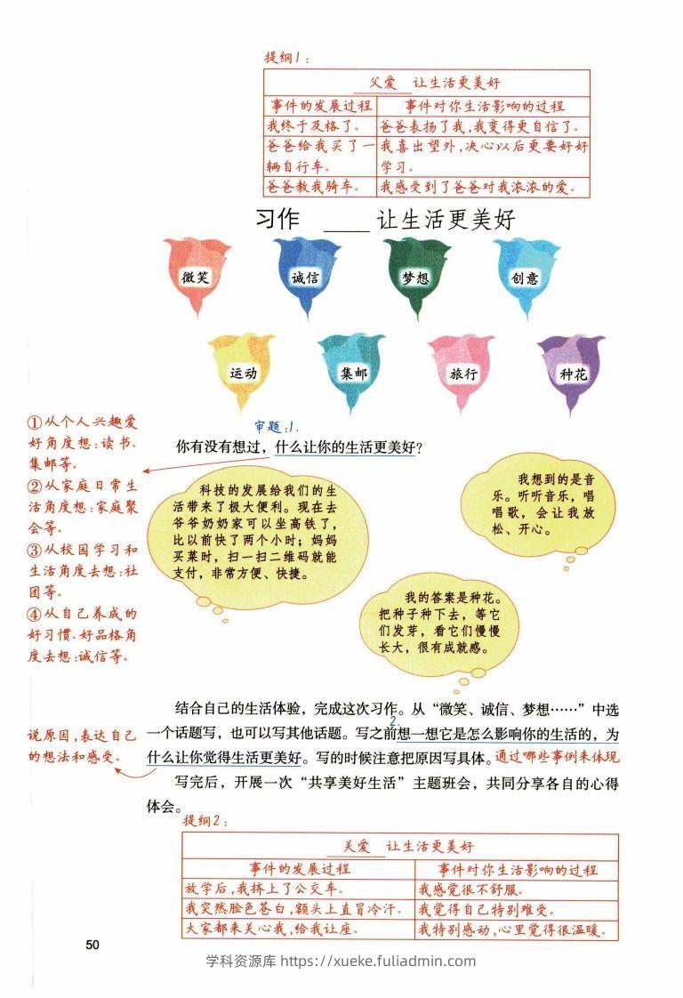 图片[3]-六年级上语文1-8单元习作预习方法详解（拟定提纲+写作思路+习作导图）-学科资源库