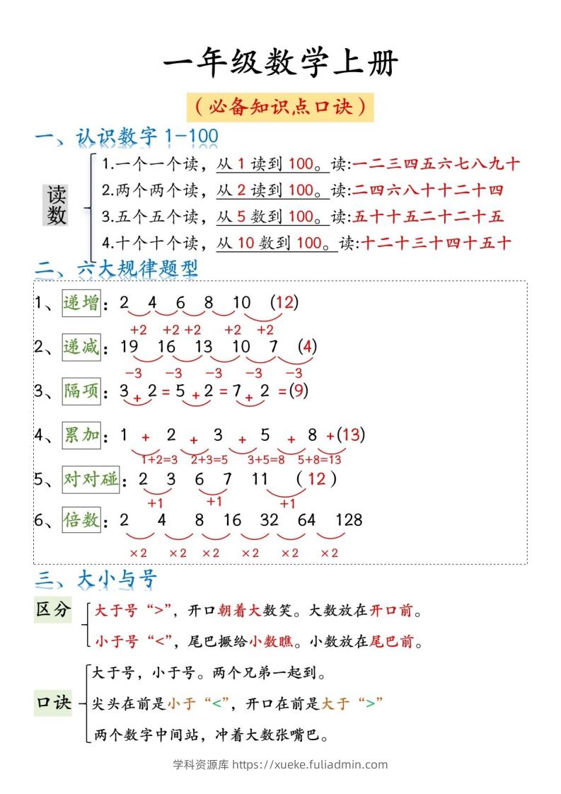 一年级数学上册必背知识口诀-学科资源库