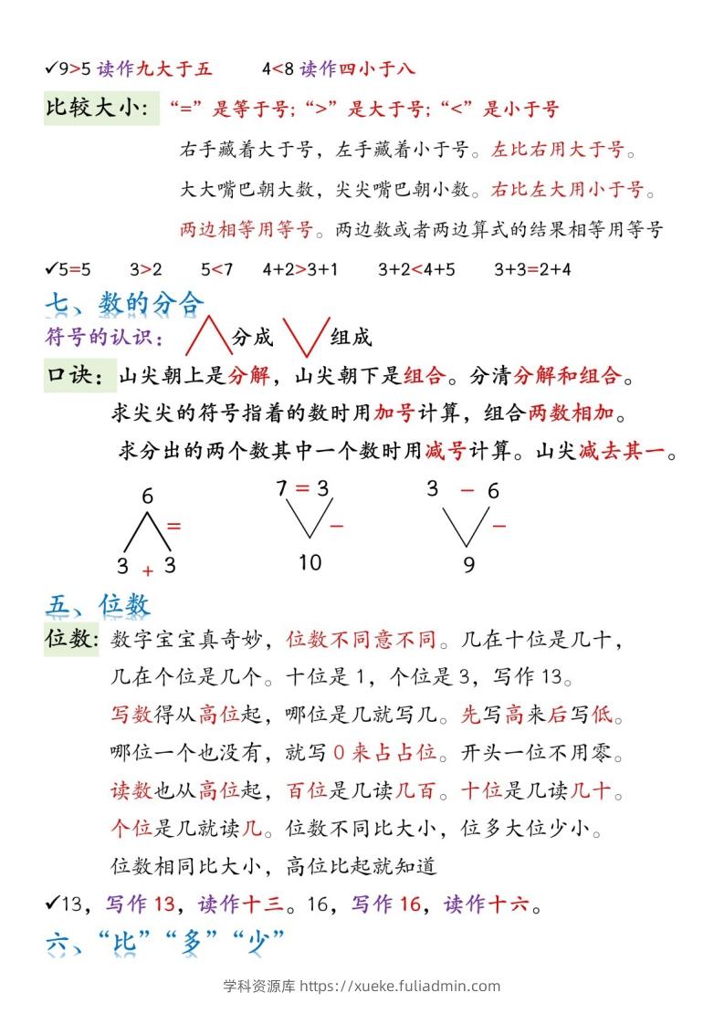 图片[2]-一年级数学上册必背知识口诀-学科资源库