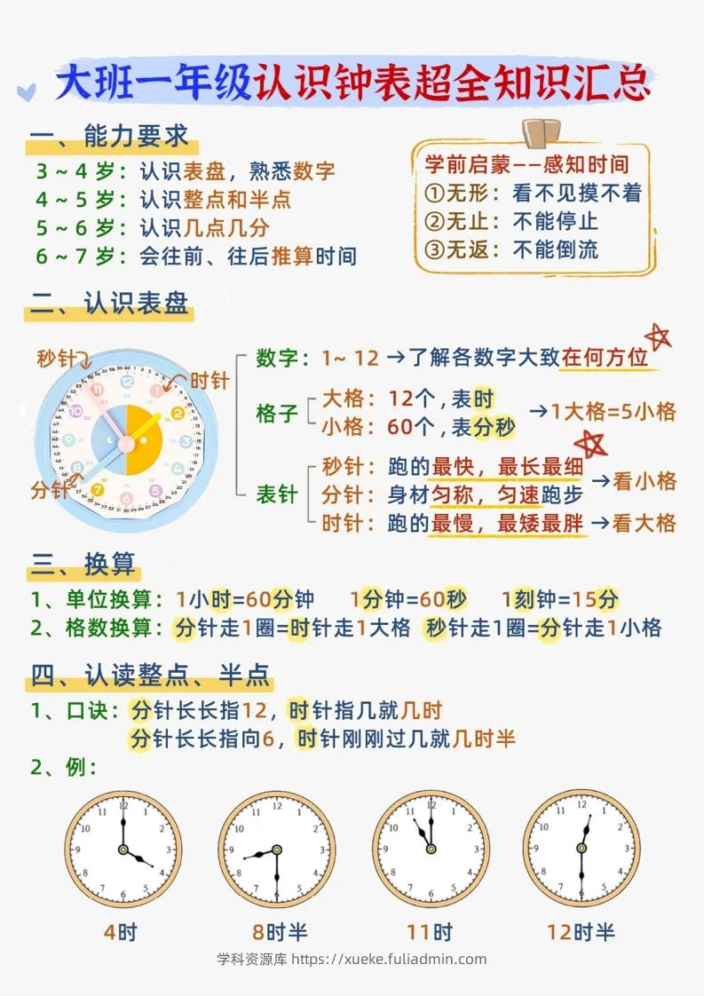 一年级上册数学认识钟表知识汇总-学科资源库