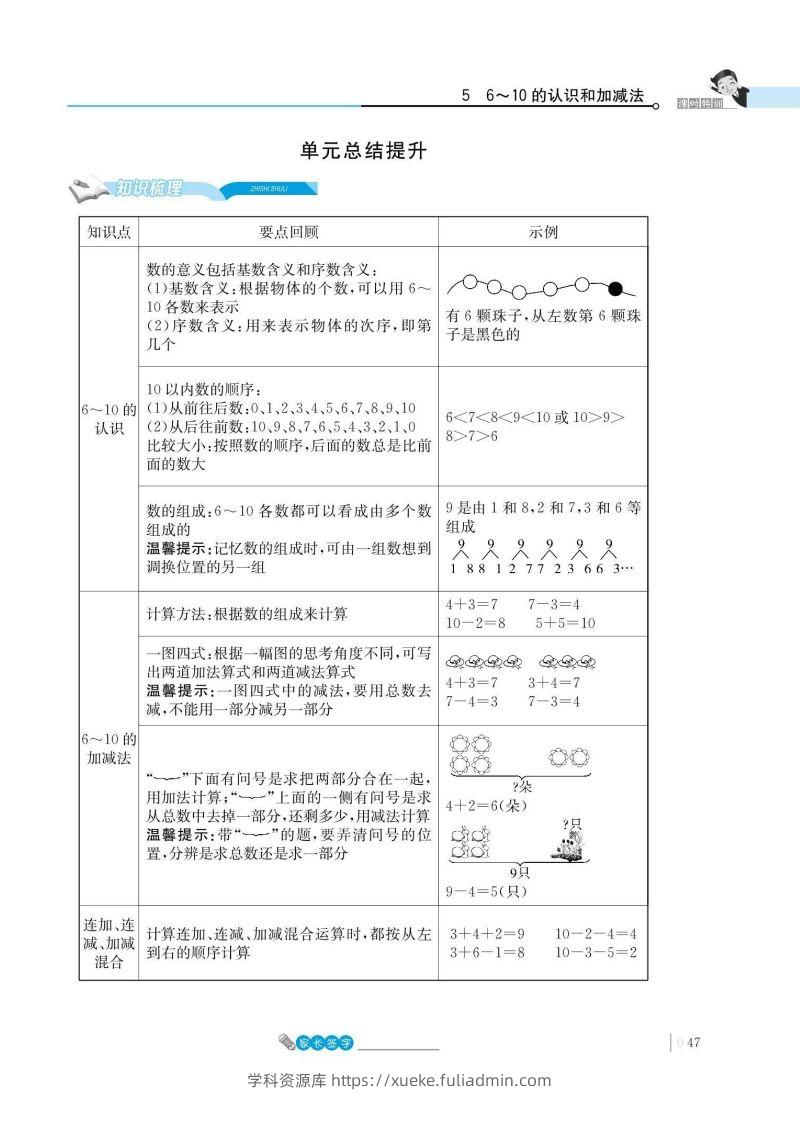 一上数学_5单元知识总结-学科资源库