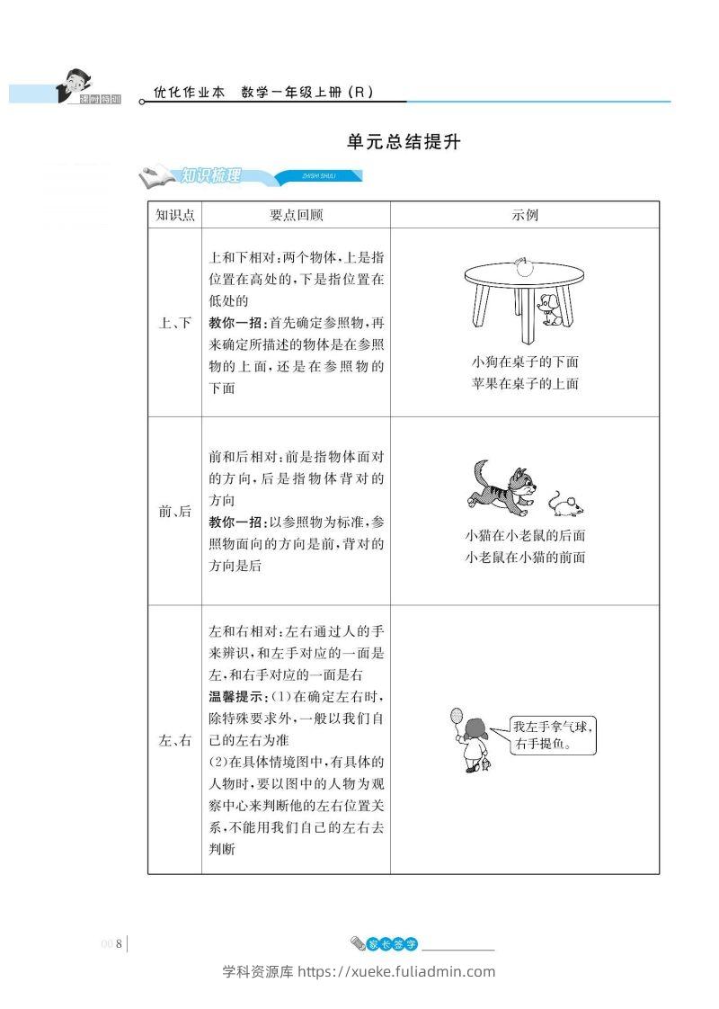 一上数学_2单元知识总结-学科资源库