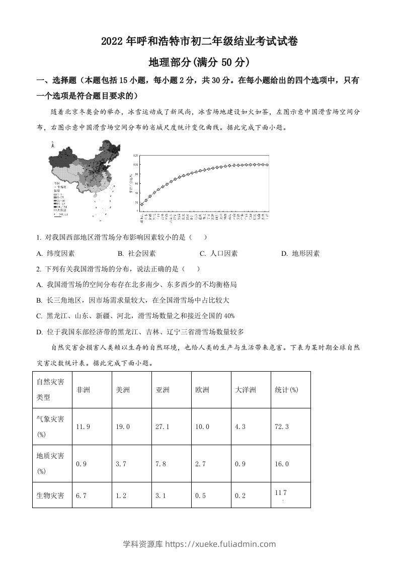 2022年内蒙古呼和浩特市中考地理真题（空白卷）-学科资源库