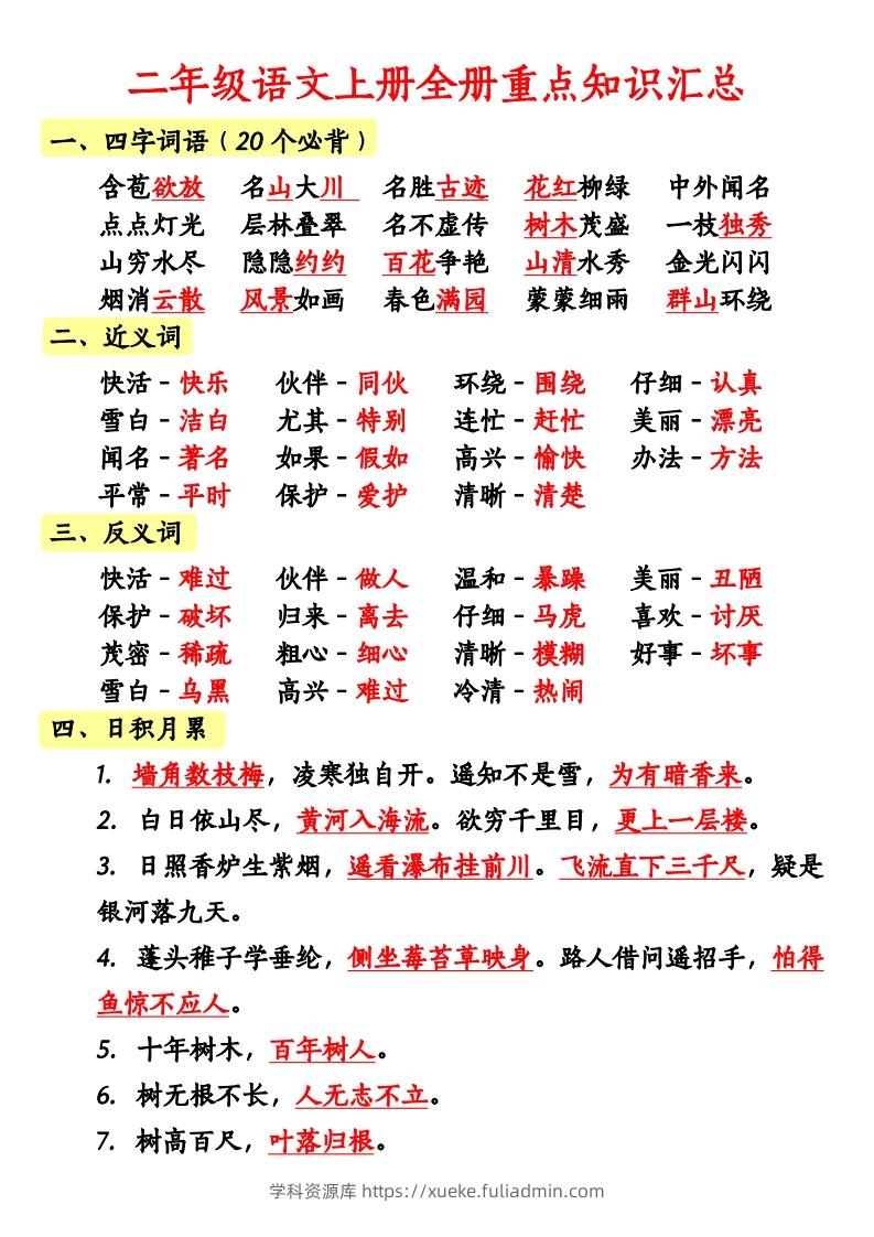 二上语文全册重点知识汇总-学科资源库