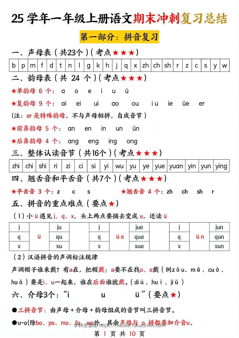 【25学年-期末冲刺复习总结（五大部分）10页】一上语文-学科资源库