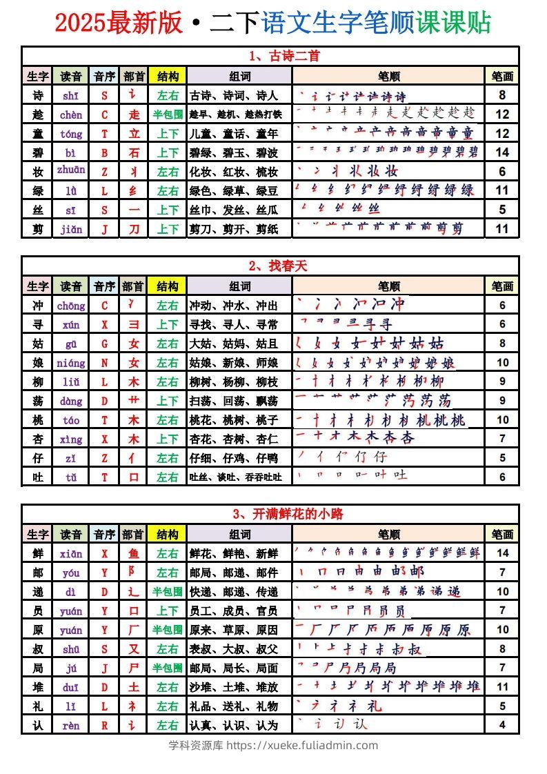 2025新版·二年级语文下册生字表（250字）(1)-学科资源库