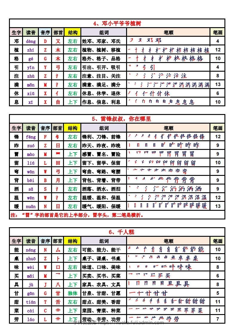 图片[2]-2025新版·二年级语文下册生字表（250字）(1)-学科资源库