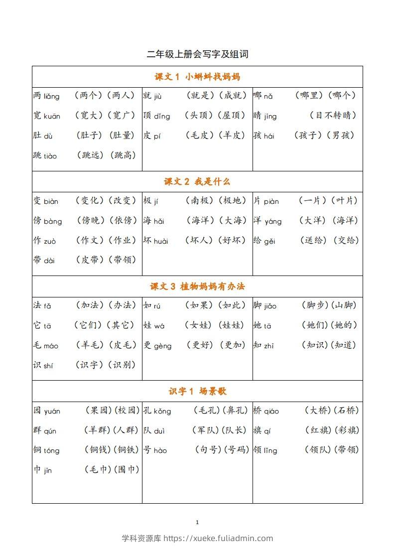 二年级语文上册写字表注音组词-学科资源库