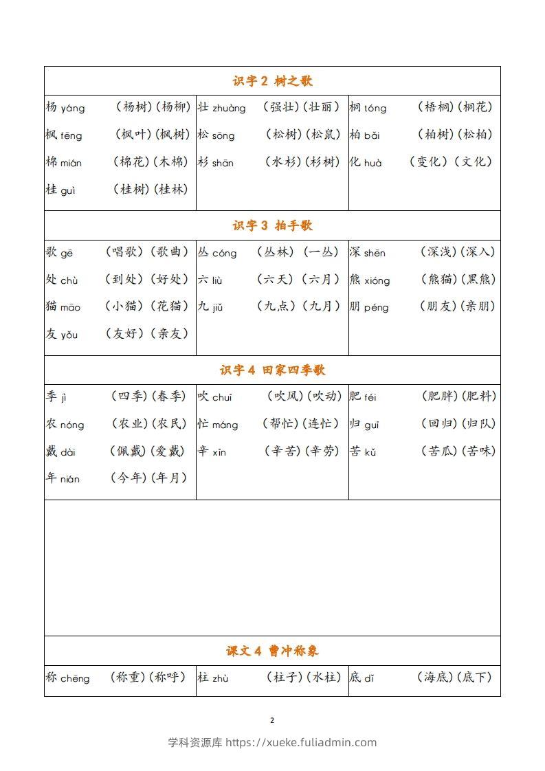 图片[2]-二年级语文上册写字表注音组词-学科资源库