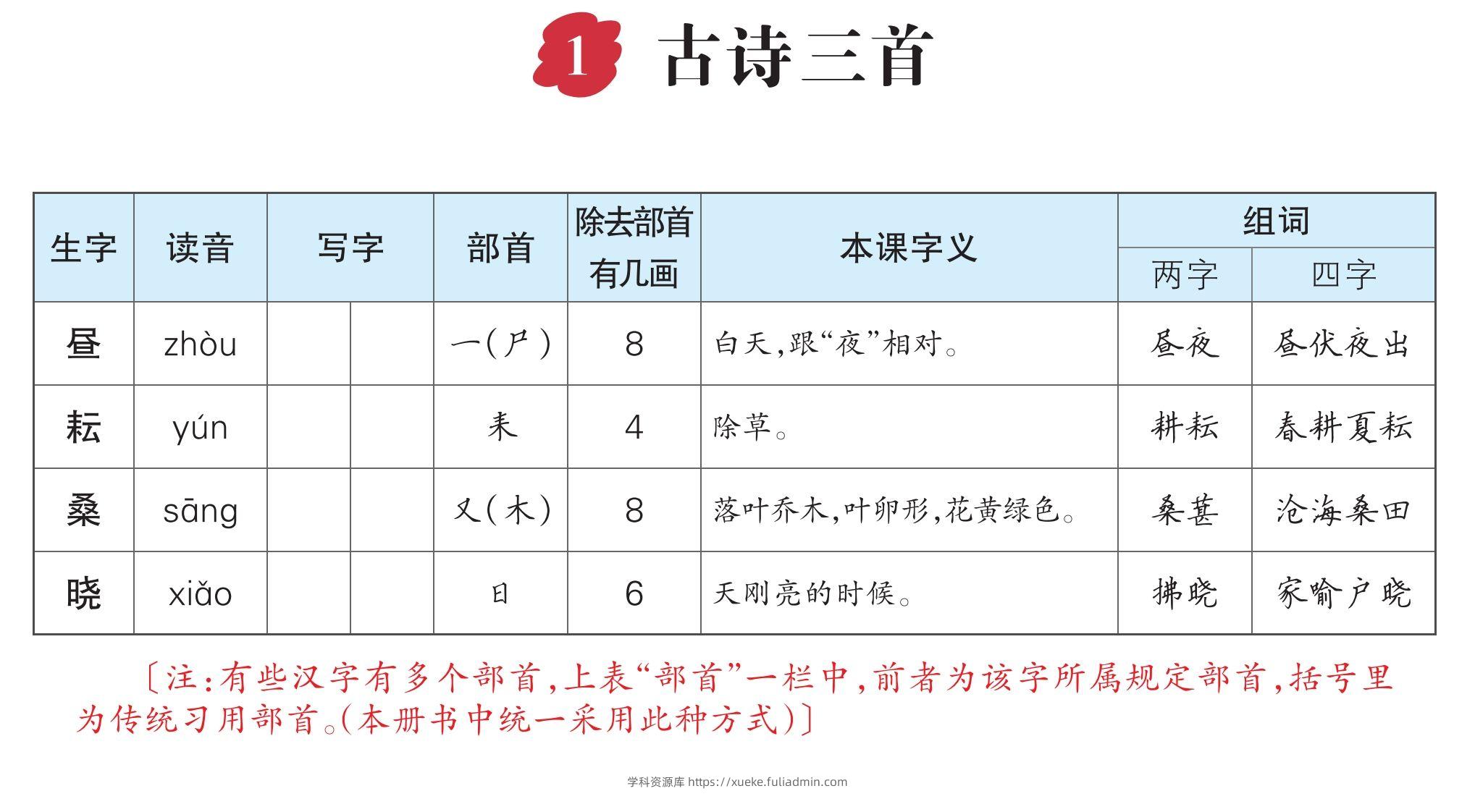 【生字每课预习单（教用）】五下语文-学科资源库