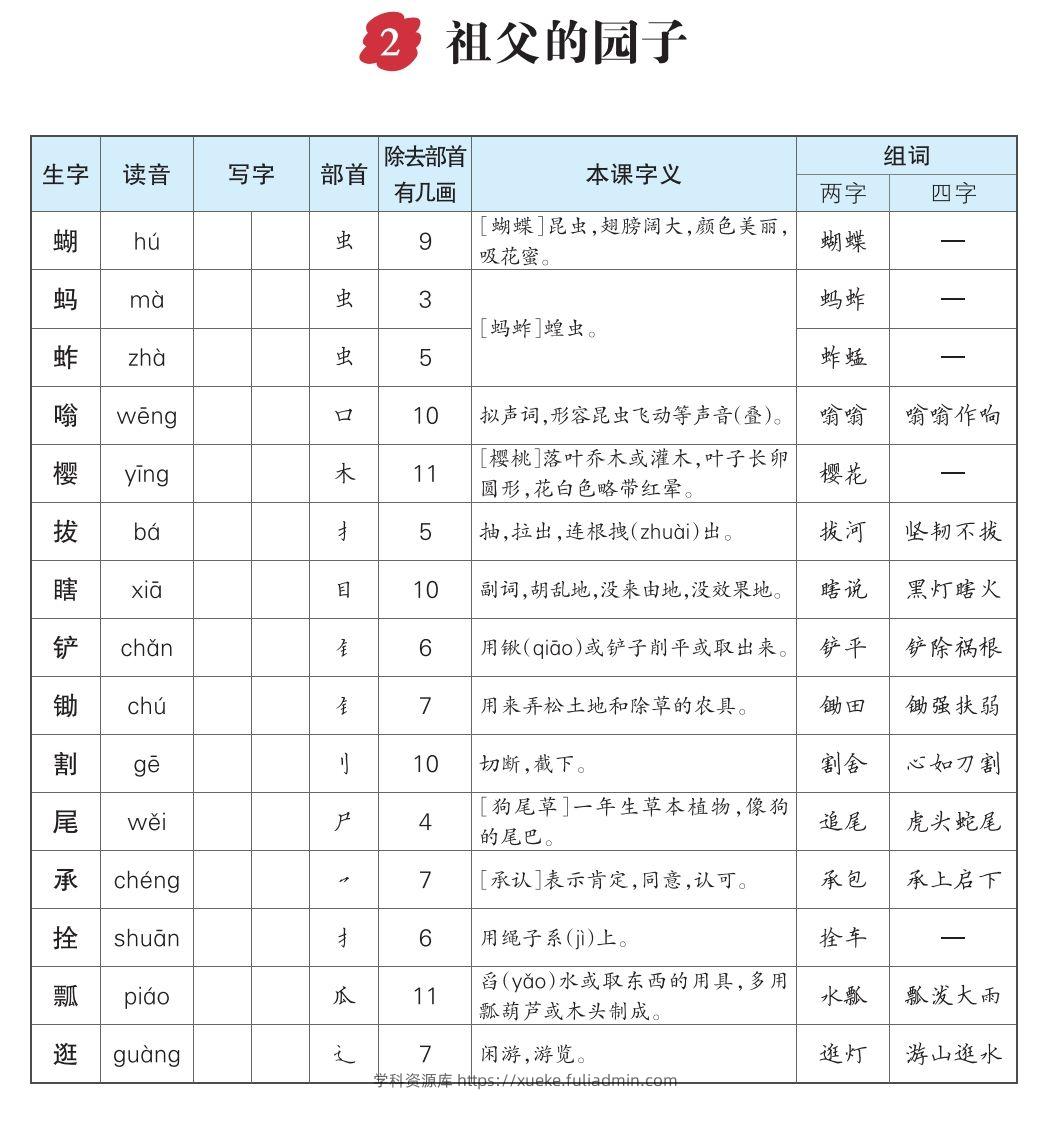 图片[2]-【生字每课预习单（教用）】五下语文-学科资源库