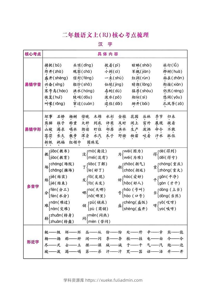 二年级语文上册期末总复习-学科资源库