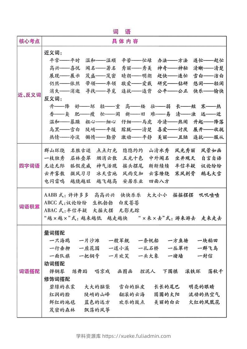图片[2]-二年级语文上册期末总复习-学科资源库