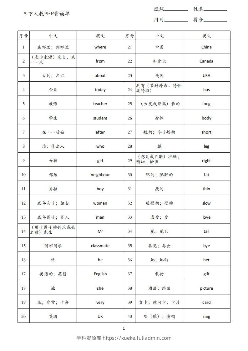 三下人教英语PEP背诵单-学科资源库