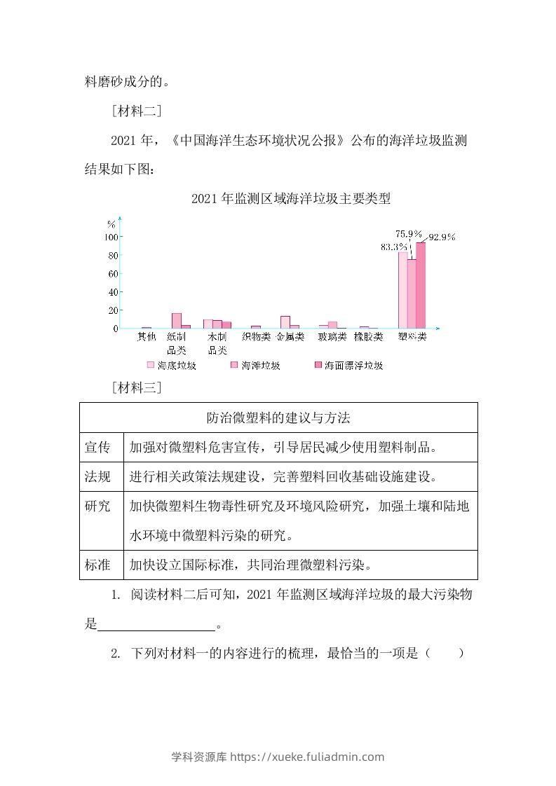 图片[2]-【期末复习专项训练-非连续性文本阅读】六上语文-学科资源库