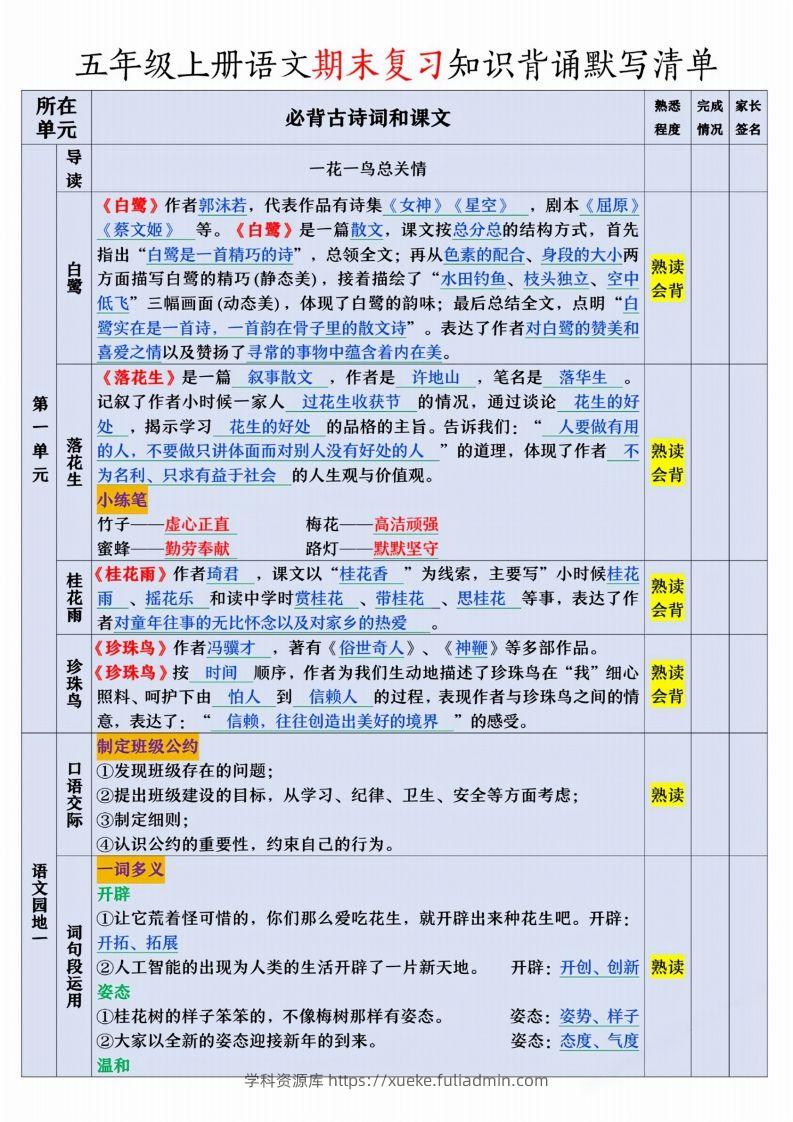 【期末复习知识背诵默写清单】五上语文-学科资源库
