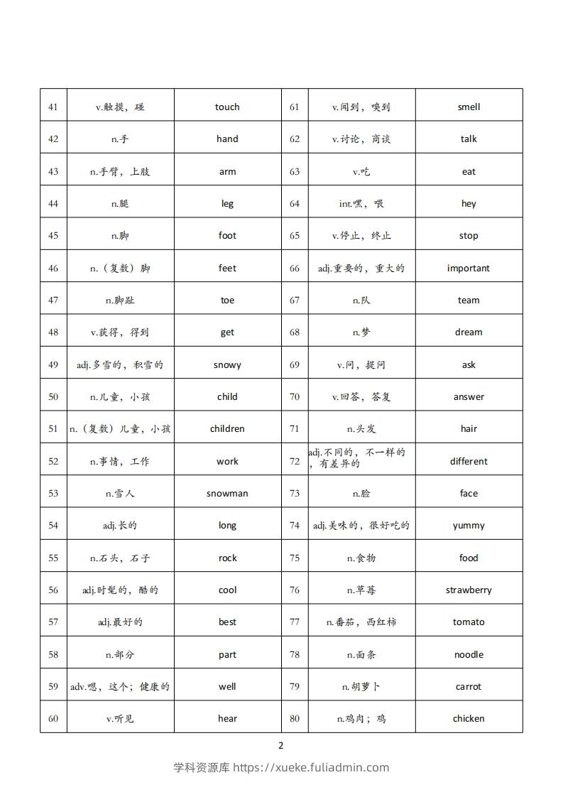 图片[2]-【背诵单】外研版三下英语-学科资源库