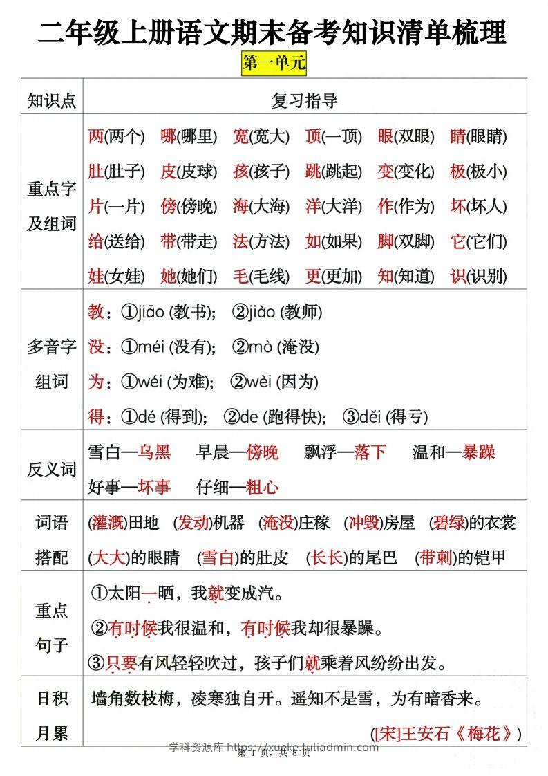 二上语文期末备考知识清单梳理8页-学科资源库