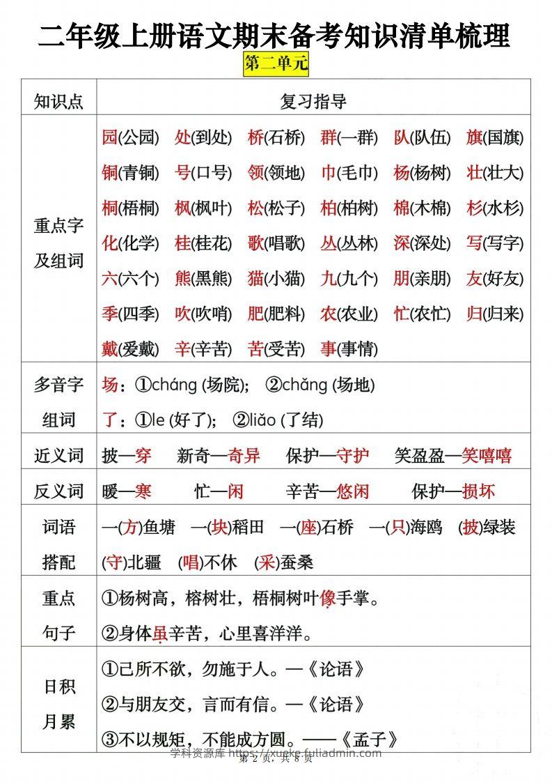 图片[2]-二上语文期末备考知识清单梳理8页-学科资源库