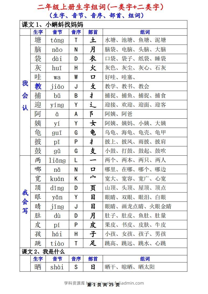 二年级语文上册一类生字+二类生字（音序、部首、组词）-学科资源库