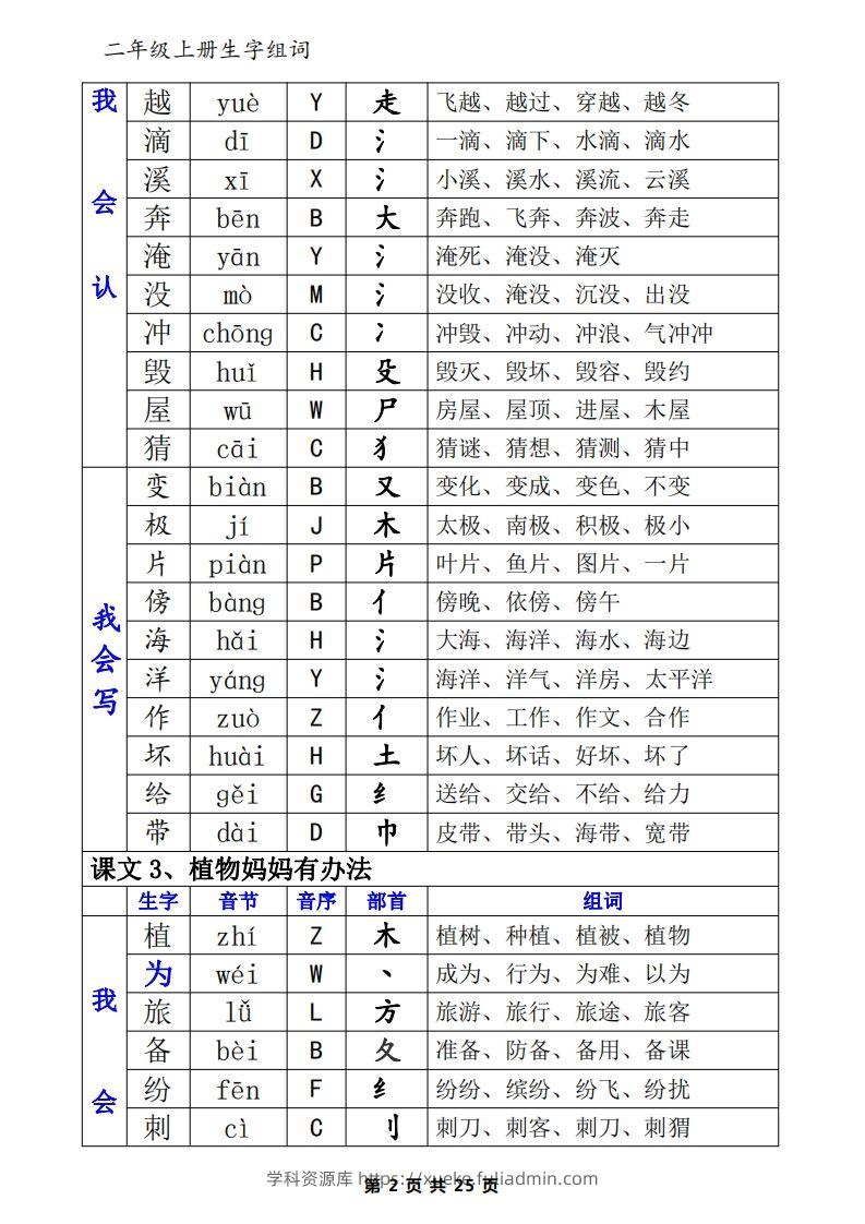 图片[2]-二年级语文上册一类生字+二类生字（音序、部首、组词）-学科资源库