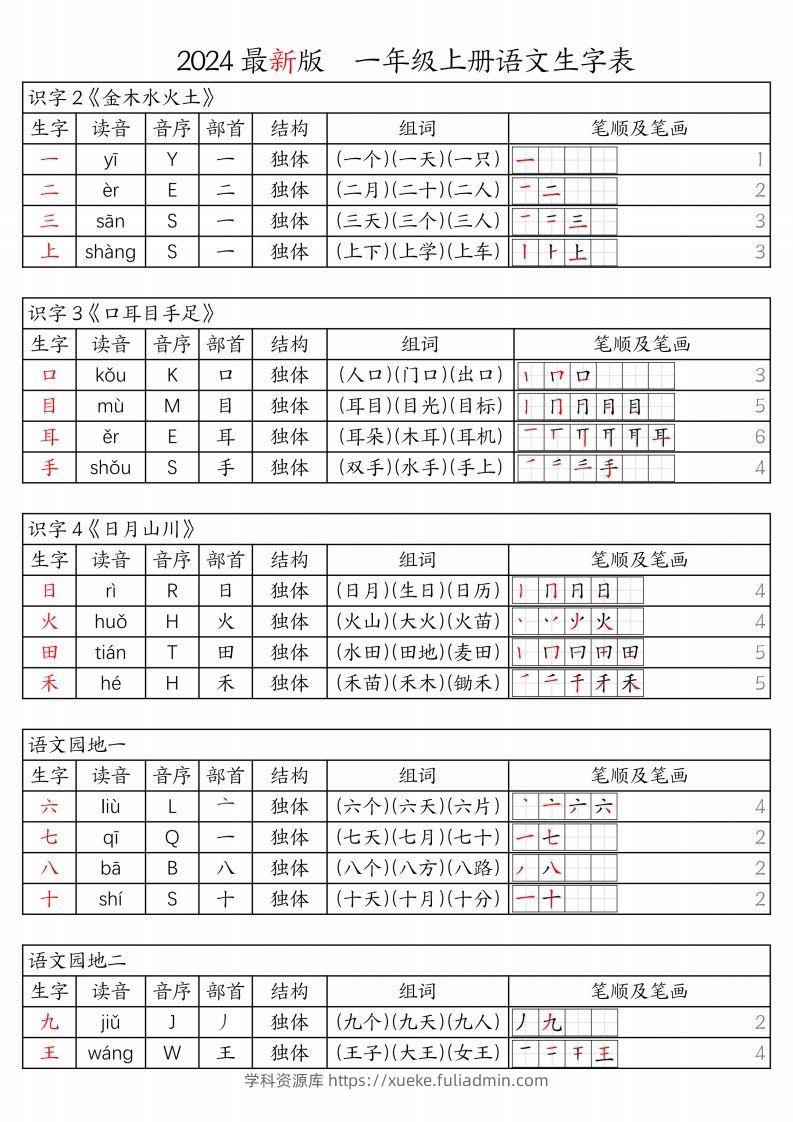 【24秋新版-生字表（注音、音序、部首、结构、组词、笔顺及笔画）】一上语文-学科资源库