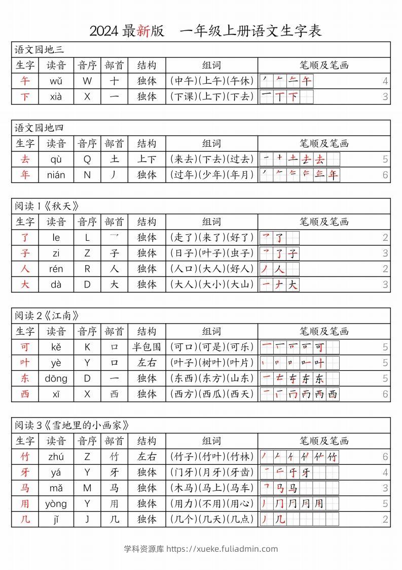 图片[2]-【24秋新版-生字表（注音、音序、部首、结构、组词、笔顺及笔画）】一上语文-学科资源库