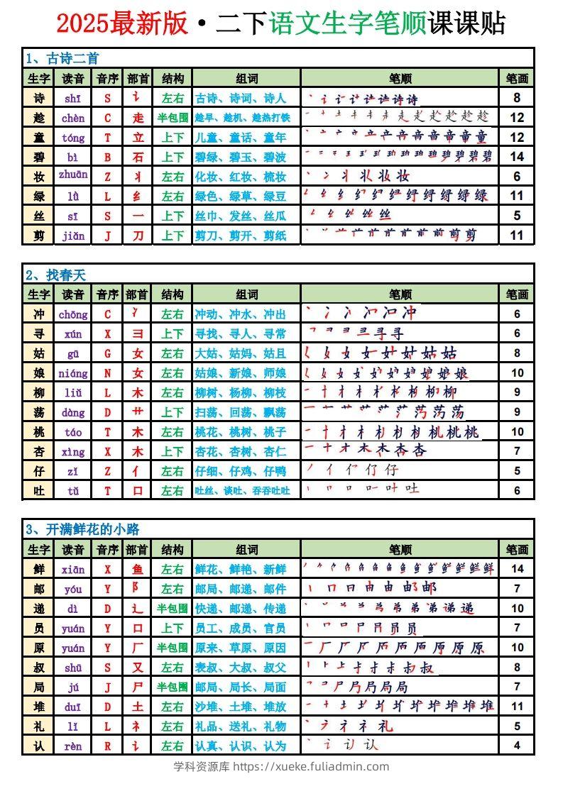 【2025新版-生字笔顺课课贴（250字）】二下语文-学科资源库