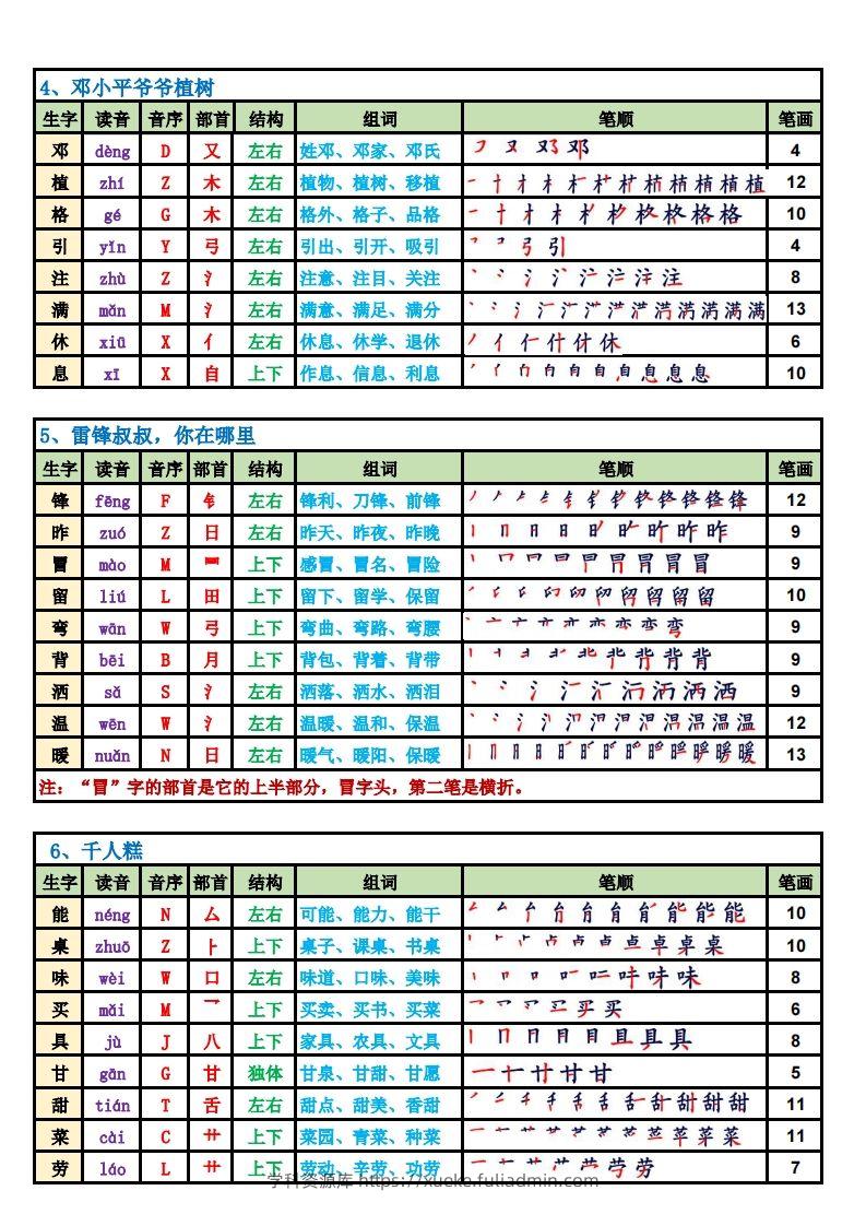 图片[2]-【2025新版-生字笔顺课课贴（250字）】二下语文-学科资源库