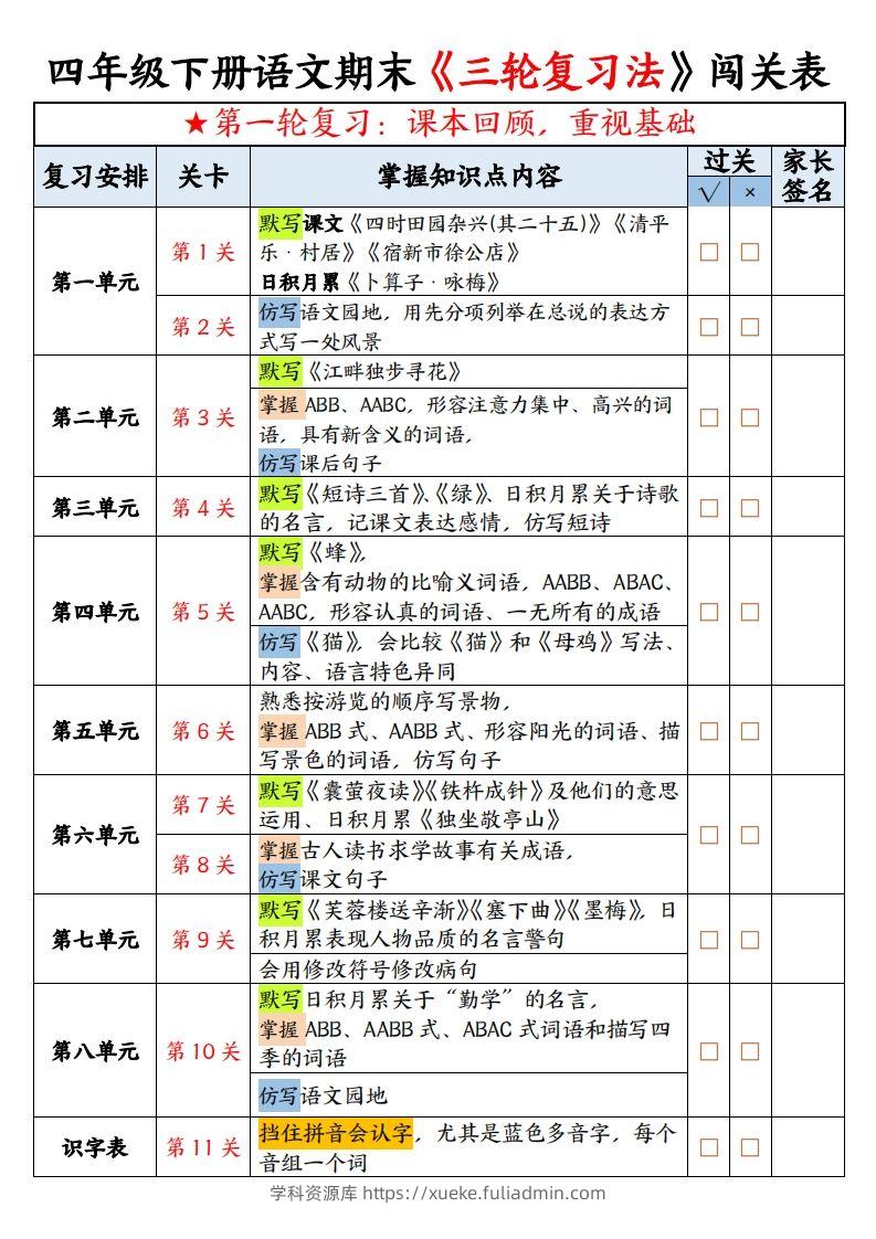 【期末三轮复习法闯关表-空白】四下语文-学科资源库