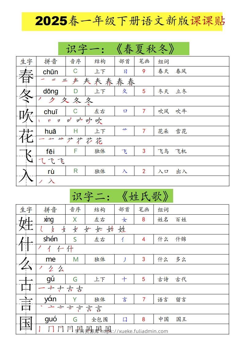 25春一年级下册语文课课贴（生字拼音笔顺组词）-学科资源库