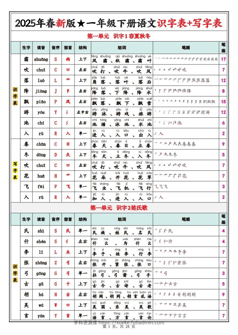 【笔顺】25春新一下语文识字表+写字表（生字拼音笔顺组词）24页-学科资源库