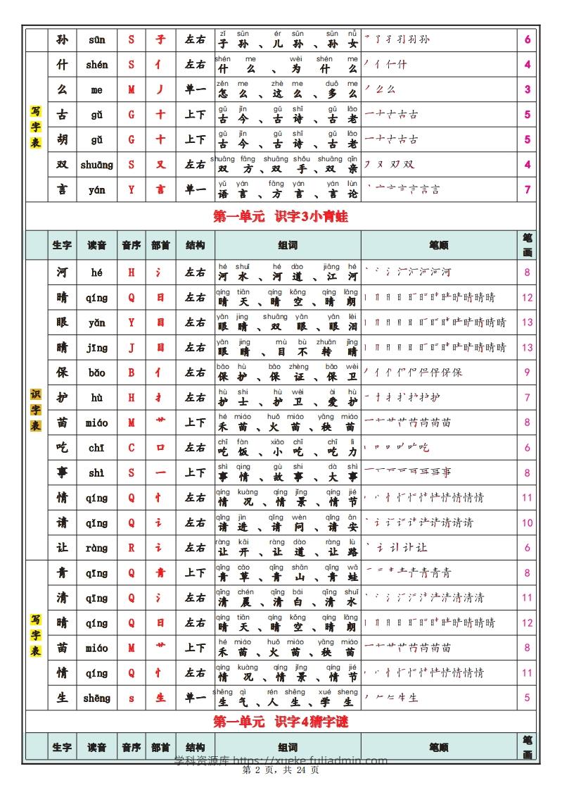 图片[2]-【笔顺】25春新一下语文识字表+写字表（生字拼音笔顺组词）24页-学科资源库
