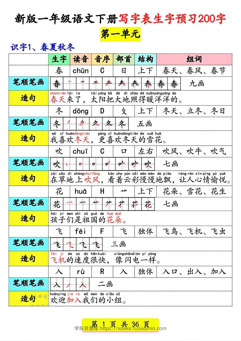 【预习】新版一年级语文下册写字表生字预习200字-学科资源库