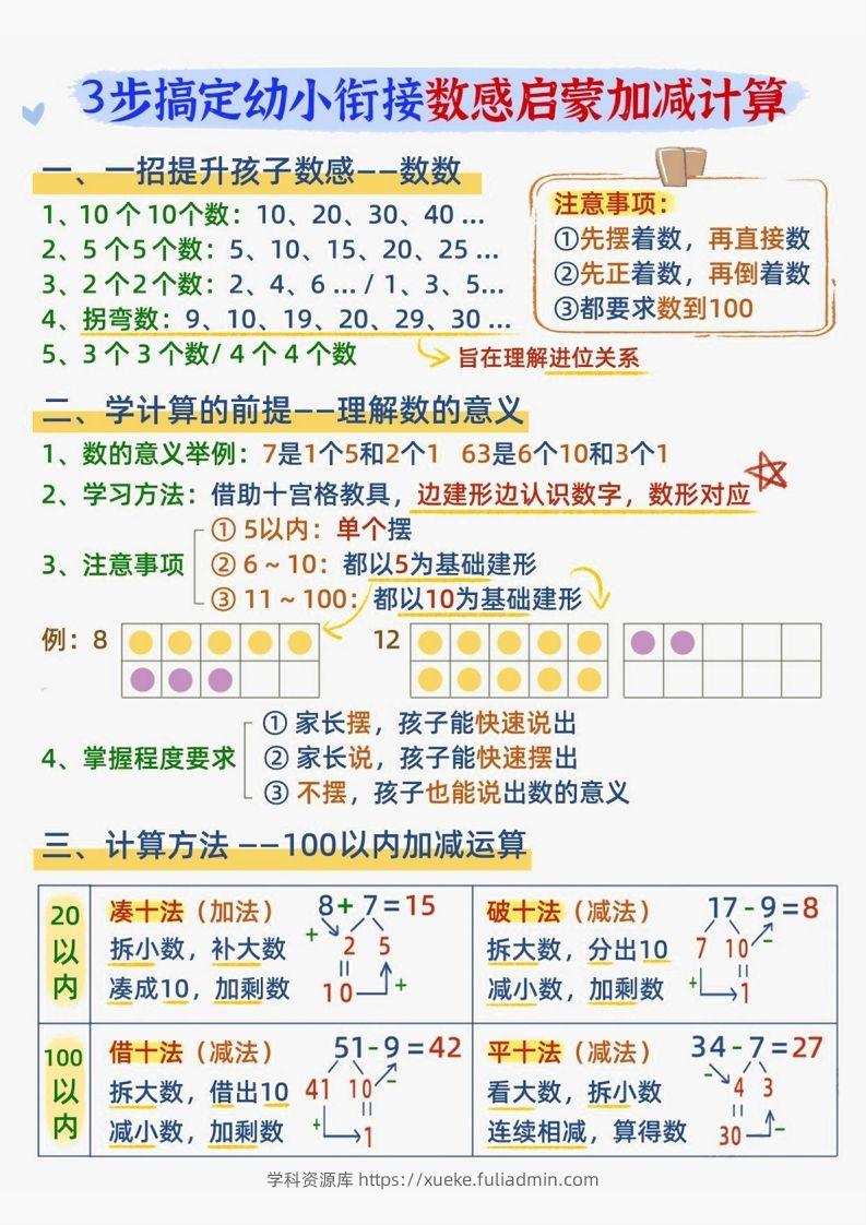 【数学】数感启蒙加滅法-学科资源库