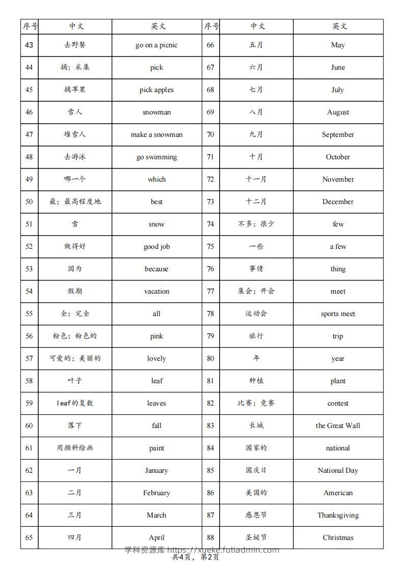 图片[2]-【背诵】25春人教pep五下英语单词背诵表（4页）-学科资源库