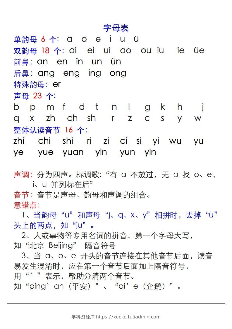 【拼音】拼音表与拼音拼读大全(1)-学科资源库