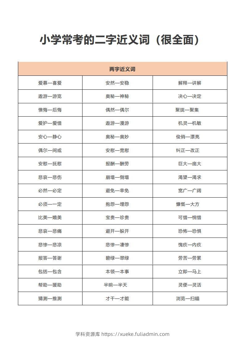 小学常考的二字近义词-学科资源库