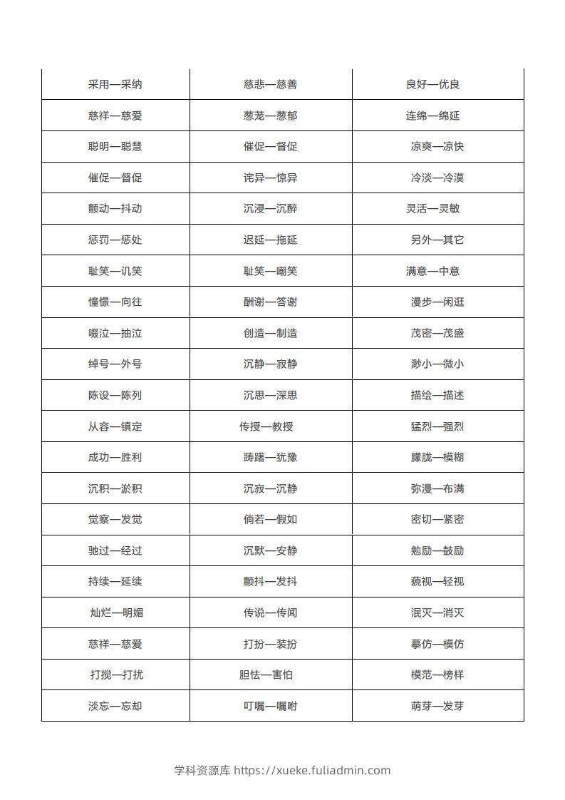 图片[2]-小学常考的二字近义词-学科资源库