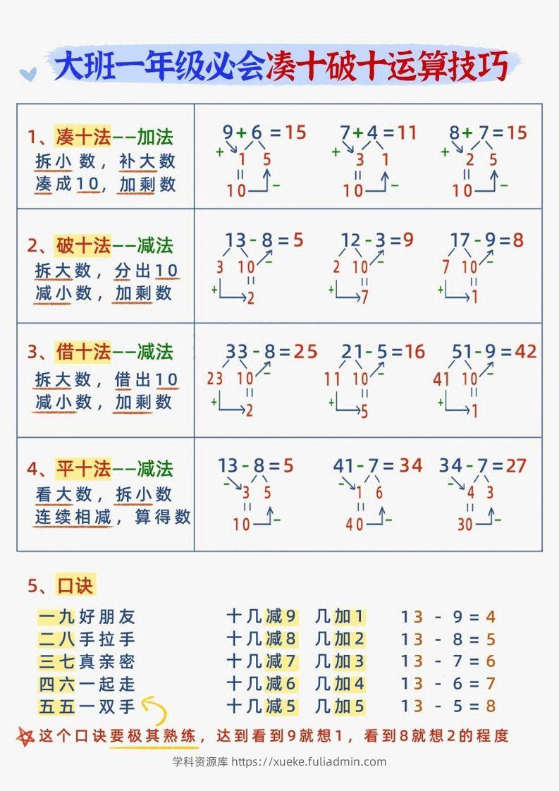 【数学】幼小衔接减十破十平十法加减运算-学科资源库