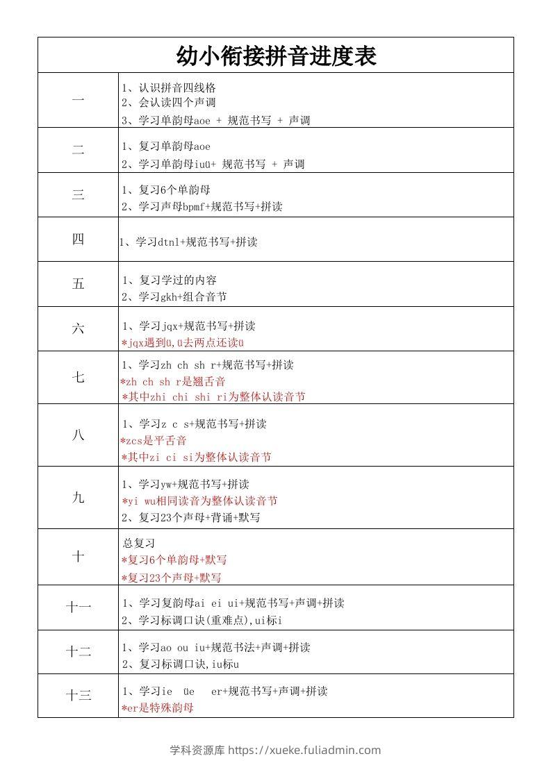 【拼音】幼小衔接拼音进度表-学科资源库
