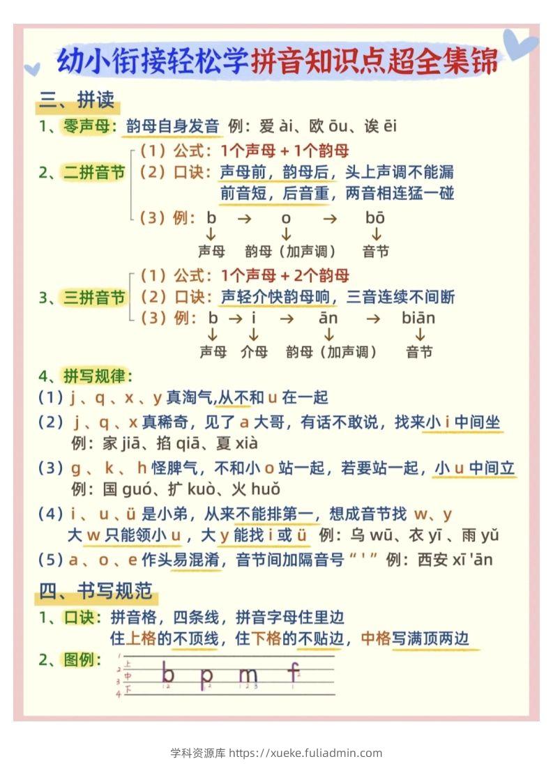 图片[2]-【拼音】幼小衔接拼音知识点超全锦集-学科资源库