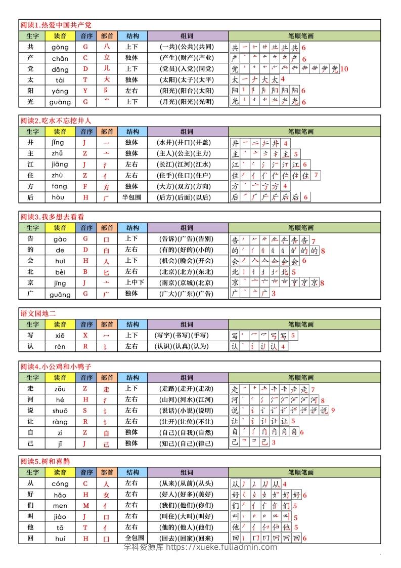 图片[2]-【新订版】2025新一下语文写字表课课贴(200个字)7页-学科资源库