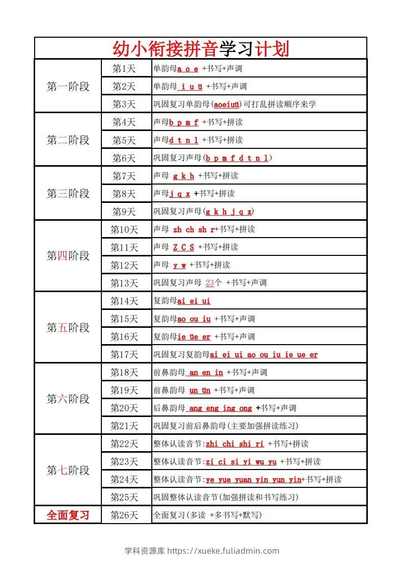 【拼音】幼小衔接学拼音计划-学科资源库