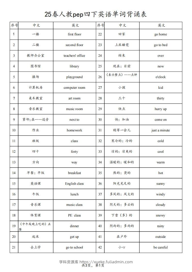25春人教pep四下英语单词背诵表（3页）-学科资源库