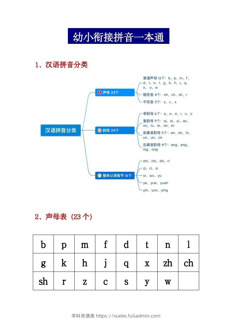 【拼音】幼小衔接拼音一本通PDF(3)-学科资源库