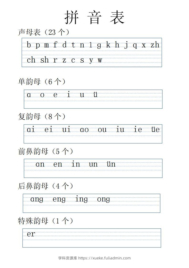 【拼音】拼音表全(1)-学科资源库