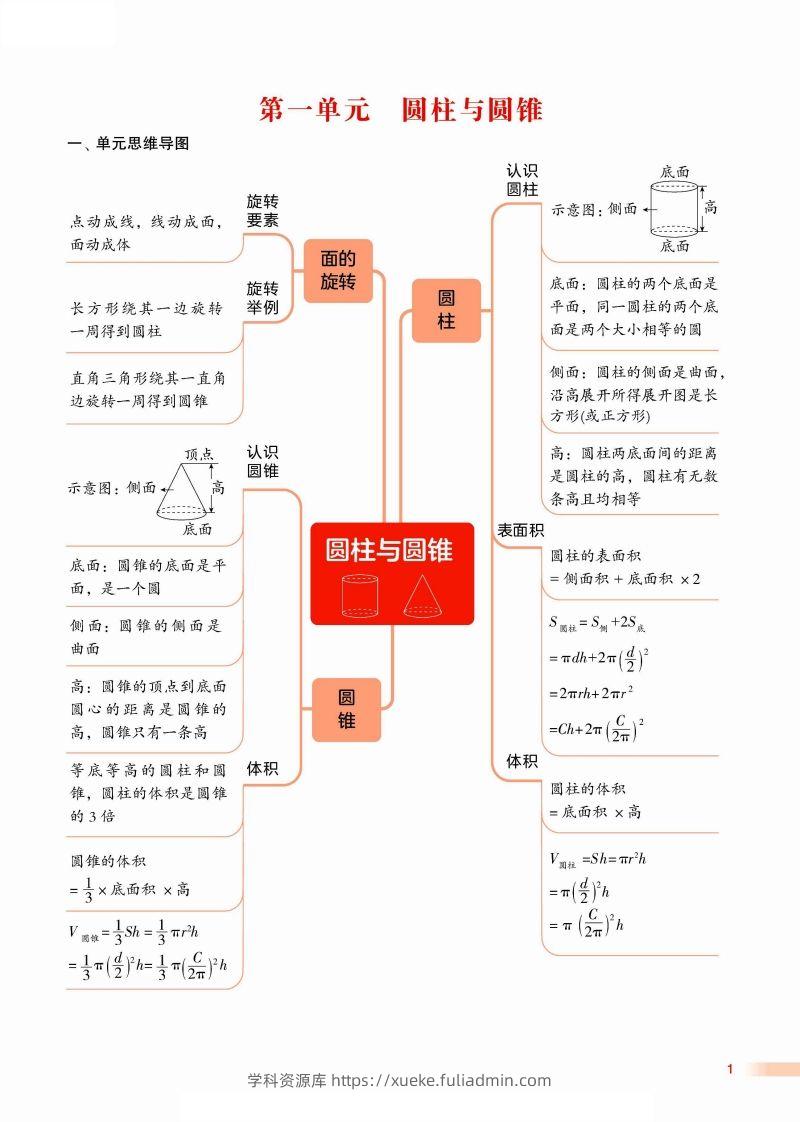 2024学年北师期末单元考点讲练复习六下数学-学科资源库