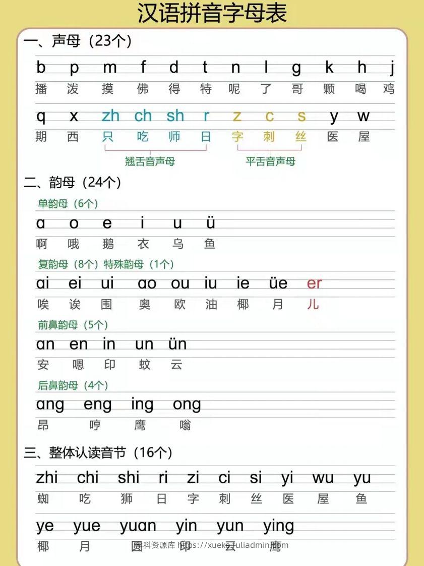 【拼音】幼小衔接拼音专项汇总-学科资源库